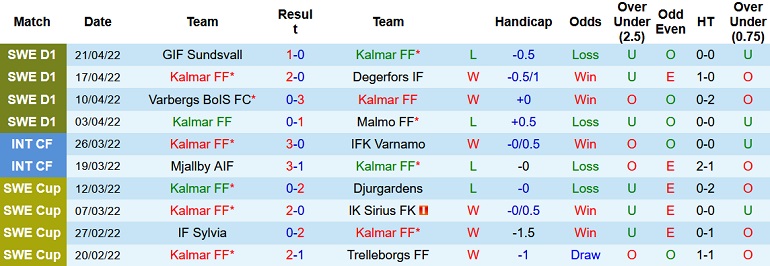 Nhận định, soi kèo Kalmar vs Norrköping, 0h00 ngày 27/4 - Ảnh 3