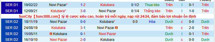 Nhận định, soi kèo Kolubara vs Novi Pazar, 09h13 ngày 26/4 - Ảnh 3
