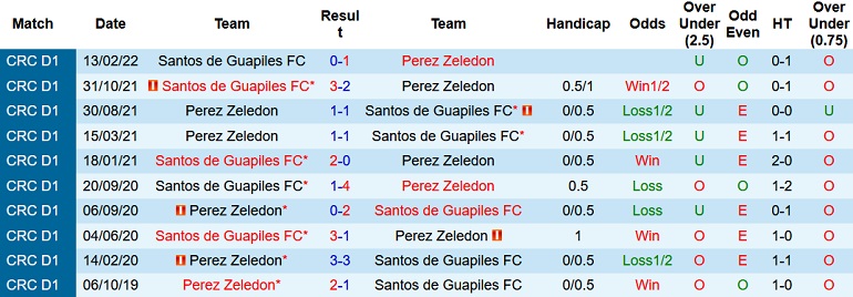 Nhận định, soi kèo Pérez Zeledón vs Santos Guápiles, 6h00 ngày 27/4 - Ảnh 3
