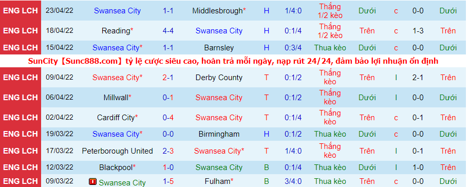 Nhận định, soi kèo Swansea vs Bournemouth, 1h45 ngày 27/4 - Ảnh 1