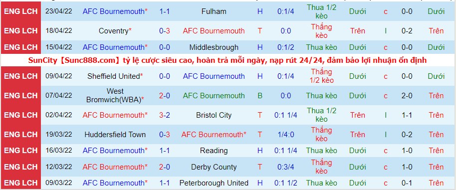 Nhận định, soi kèo Swansea vs Bournemouth, 1h45 ngày 27/4 - Ảnh 2