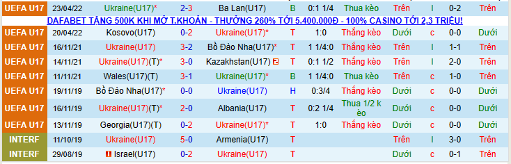 Nhận định, soi kèo U17 Ukraine vs U17 Ý, 20h00 ngày 26/4 - Ảnh 1