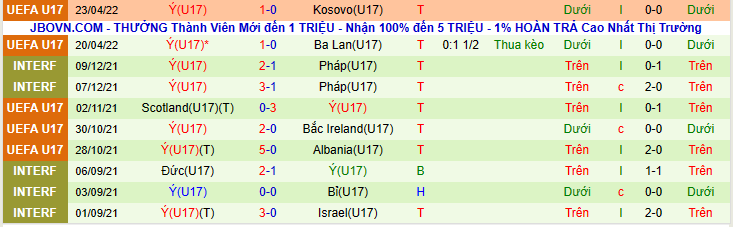 Nhận định, soi kèo U17 Ukraine vs U17 Ý, 20h00 ngày 26/4 - Ảnh 2