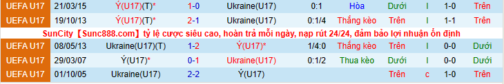 Nhận định, soi kèo U17 Ukraine vs U17 Ý, 20h00 ngày 26/4 - Ảnh 3