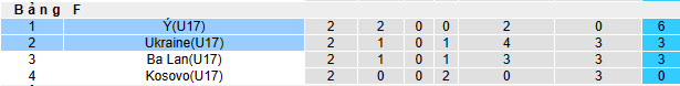 Nhận định, soi kèo U17 Ukraine vs U17 Ý, 20h00 ngày 26/4 - Ảnh 4