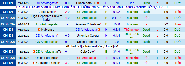 Nhận định, soi kèo Antofagasta vs Atletico Clube, 7h30 ngày 28/4 - Ảnh 1