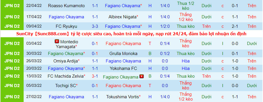 Nhận định, soi kèo Blaublitz Akita vs Fagiano Okayama, 16h30 ngày 27/4 - Ảnh 2