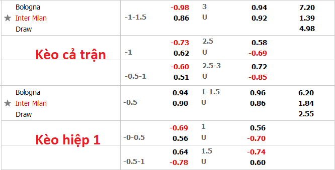 Nhận định, soi kèo Bologna vs Inter Milan, 1h15 ngày 28/4 - Ảnh 1