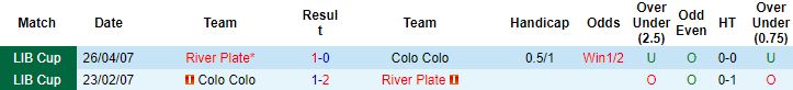 Nhận định, soi kèo Colo Colo vs River Plate, 7h00 ngày 28/4 - Ảnh 2