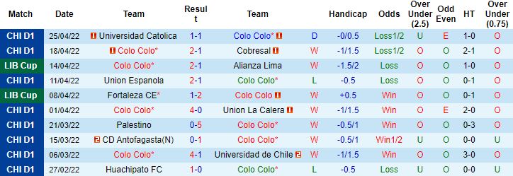 Nhận định, soi kèo Colo Colo vs River Plate, 7h00 ngày 28/4 - Ảnh 4