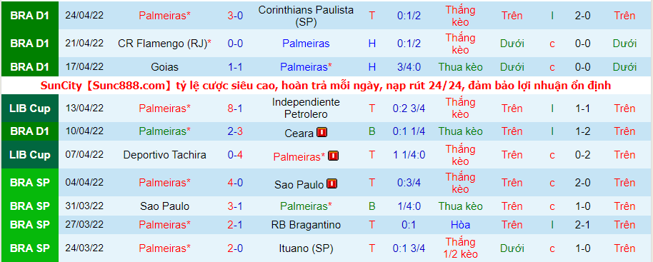 Nhận định, soi kèo Emelec vs Palmeiras, 7h ngày 28/4 - Ảnh 1