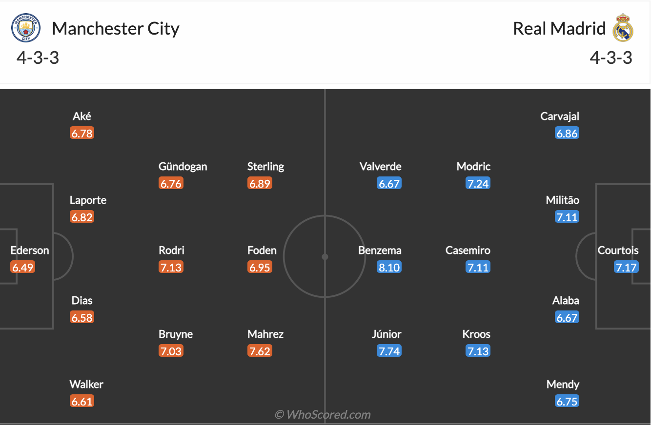 Nhận định, soi kèo Manchester City vs Real Madrid, 02h00 ngày 27/4 - Ảnh 3