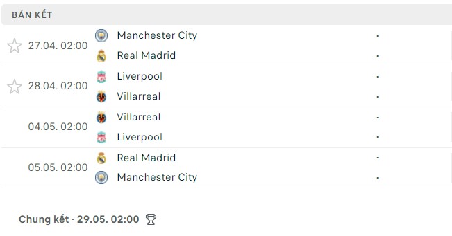 Nhận định, soi kèo Manchester City vs Real Madrid, 02h00 ngày 27/4 - Ảnh 6