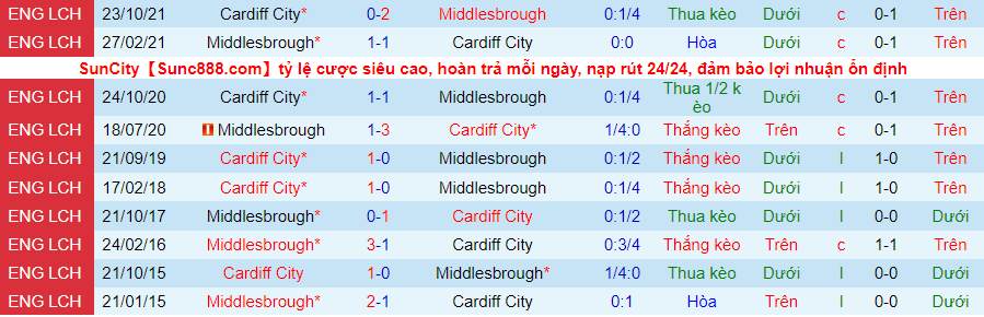 Nhận định, soi kèo Middlesbrough vs Cardiff, 1h45 ngày 28/4 - Ảnh 3