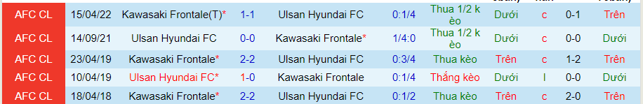 Nhận định, soi kèo Ulsan vs Kawasaki Frontale, 16h ngày 27/4 - Ảnh 3