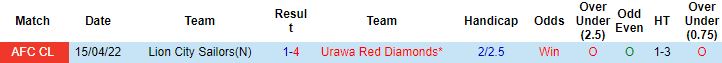 Nhận định, soi kèo Urawa Reds vs Lion City Sailors, 18h00 ngày 27/4 - Ảnh 2