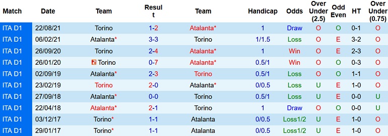 Nhận định, soi kèo Atalanta vs Torino, 1h15 ngày 28/4 - Ảnh 4