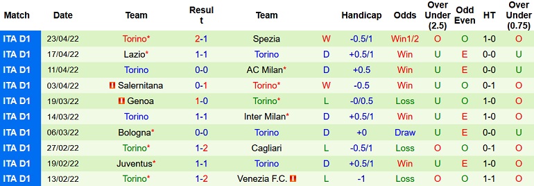 Nhận định, soi kèo Atalanta vs Torino, 1h15 ngày 28/4 - Ảnh 5