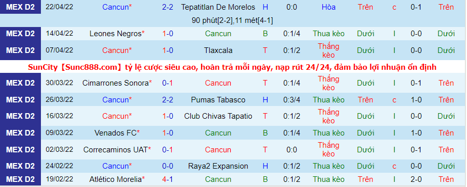 Nhận định, soi kèo Cancun vs Celaya, 9h05 ngày 29/4 - Ảnh 1