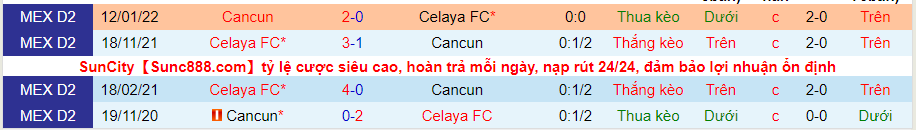 Nhận định, soi kèo Cancun vs Celaya, 9h05 ngày 29/4 - Ảnh 3