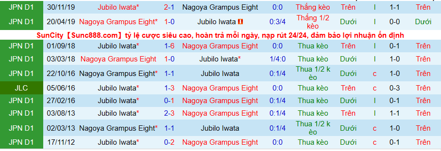 Nhận định, soi kèo Jubilo Iwata vs Nagoya Grampus Eight, 17h00 ngày 28/4 - Ảnh 1