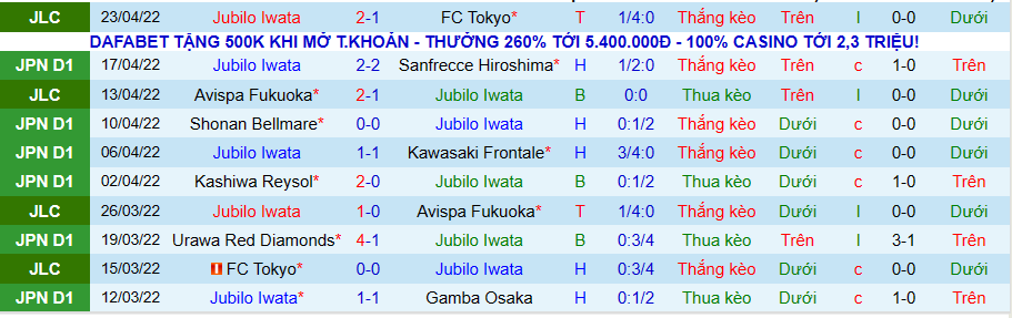 Nhận định, soi kèo Jubilo Iwata vs Nagoya Grampus Eight, 17h00 ngày 28/4 - Ảnh 2