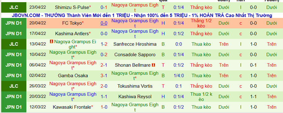 Nhận định, soi kèo Jubilo Iwata vs Nagoya Grampus Eight, 17h00 ngày 28/4 - Ảnh 3