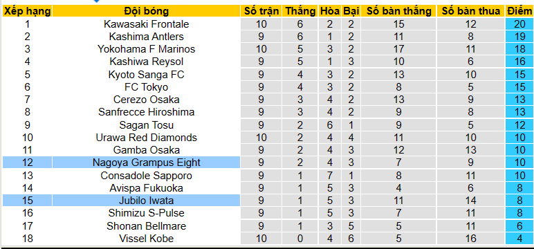 Nhận định, soi kèo Jubilo Iwata vs Nagoya Grampus Eight, 17h00 ngày 28/4 - Ảnh 4