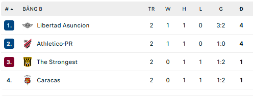 Nhận định, soi kèo The Strongest vs Caracas, 09h00 ngày 28/4 - Ảnh 2