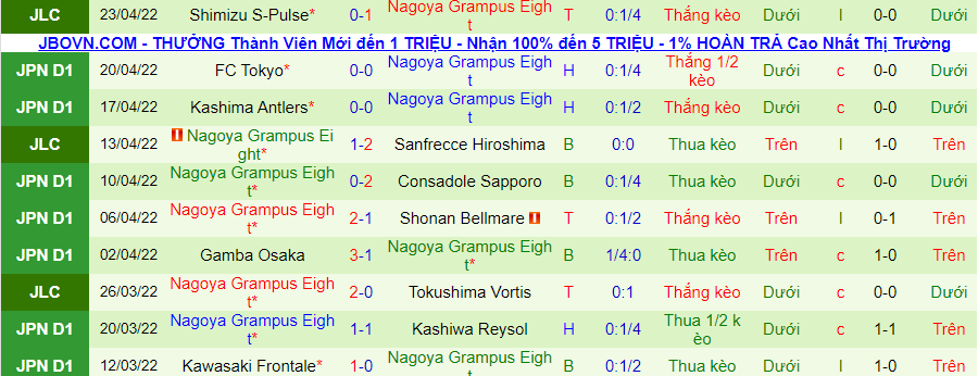 Soi kèo hiệp 1 Júbilo Iwata vs Nagoya Grampus, 17h00 ngày 28/4 - Ảnh 2