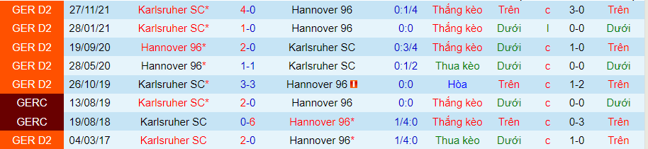 Nhận định, soi kèo Hannover vs Karlsruhe, 23h30 ngày 29/4 - Ảnh 3