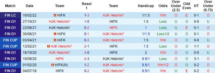 Nhận định, soi kèo HIFK Helsinki vs HJK Helsinki, 22h00 ngày 28/4 - Ảnh 2