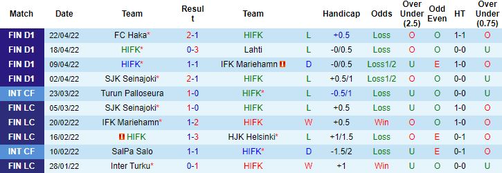 Nhận định, soi kèo HIFK Helsinki vs HJK Helsinki, 22h00 ngày 28/4 - Ảnh 4