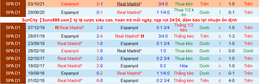 Nhận định, soi kèo Real Madrid vs Espanyol, 21h15 ngày 30/4 - Ảnh 3