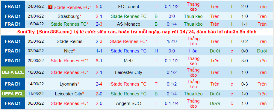 Nhận định, soi kèo Rennes vs Saint-Etienne, 2h ngày 1/5 - Ảnh 1