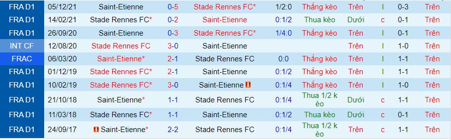 Nhận định, soi kèo Rennes vs Saint-Etienne, 2h ngày 1/5 - Ảnh 3