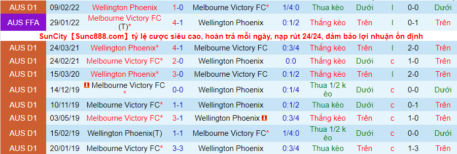 Soi kèo hiệp 1 Melbourne Victory vs Wellington Phoenix, 16h45 ngày 29/4 - Ảnh 3