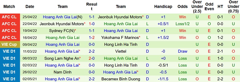 Soi kèo hiệp 1 Yokohama F. Marinos vs HAGL, 18h00 ngày 28/4 - Ảnh 5