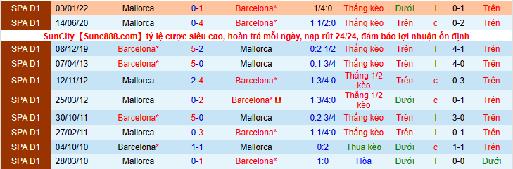 Nhận định, soi kèo Barcelona vs Mallorca, 2h00 ngày 2/5 - Ảnh 3