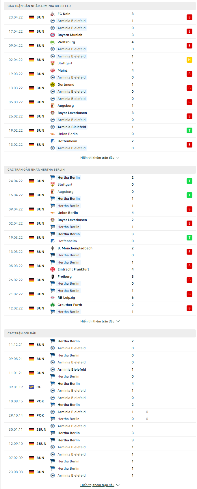 Nhận định, soi kèo Bielefeld vs Hertha Berlin, 20h30 ngày 30/4 - Ảnh 1