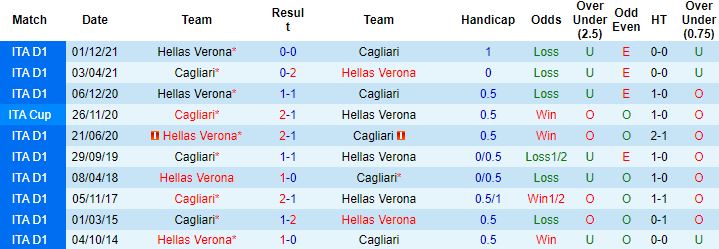 Nhận định, soi kèo Cagliari vs Verona, 20h00 ngày 30/4 - Ảnh 4