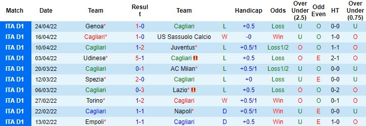 Nhận định, soi kèo Cagliari vs Verona, 20h00 ngày 30/4 - Ảnh 6