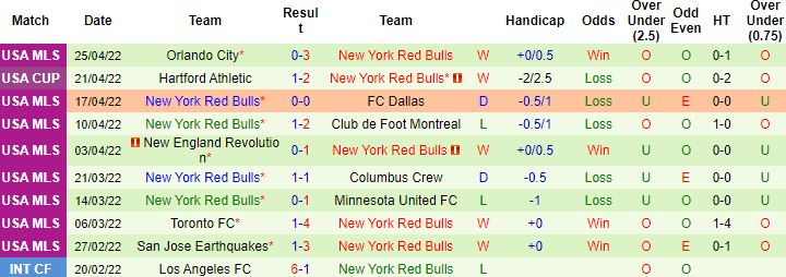 Nhận định, soi kèo Chicago Fire vs New York Red Bulls, 7h00 ngày 1/5 - Ảnh 3