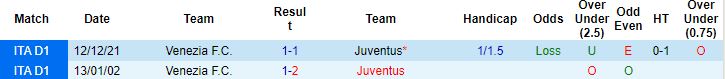 Nhận định, soi kèo Juventus vs Venezia, 17h30 ngày 1/5 - Ảnh 5