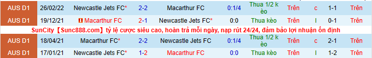 Nhận định, soi kèo Macarthur FC vs Newcastle Jets FC, 13h00 ngày 1/5 - Ảnh 3