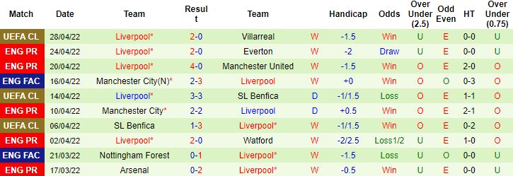 Nhận định, soi kèo Newcastle vs Liverpool, 18h30 ngày 30/4 - Ảnh 5