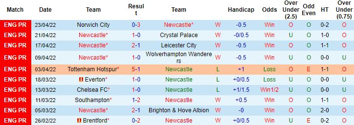 Nhận định, soi kèo Newcastle vs Liverpool, 18h30 ngày 30/4 - Ảnh 6