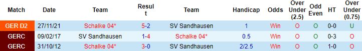 Nhận định, soi kèo Sandhausen vs Schalke, 23h30 ngày 29/4 - Ảnh 2