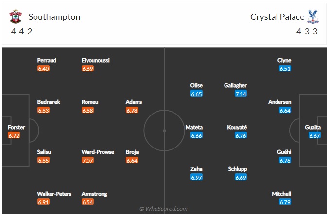 Nhận định, soi kèo Southampton vs Crystal Palace, 21h ngày 30/4 - Ảnh 3