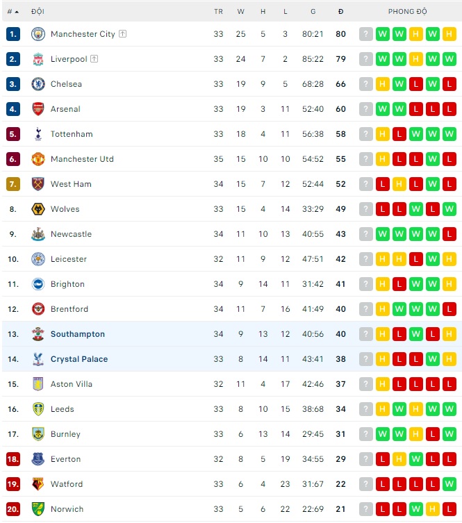 Nhận định, soi kèo Southampton vs Crystal Palace, 21h ngày 30/4 - Ảnh 4